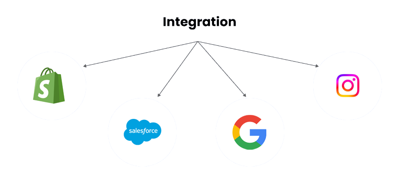 updated integration infographic